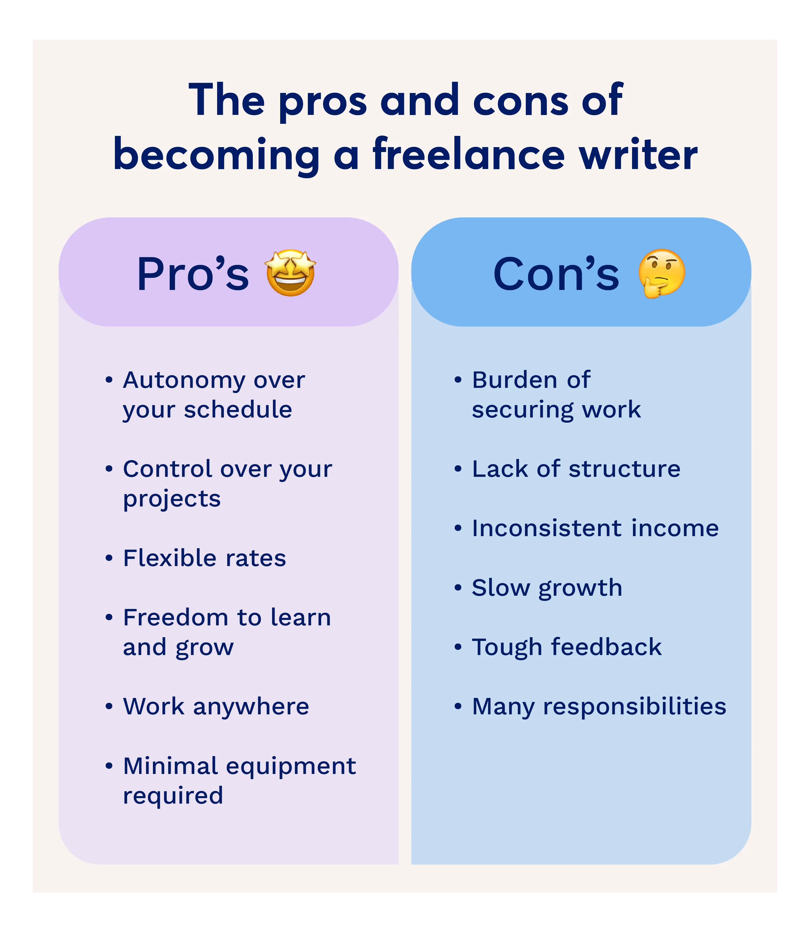 Pros & Cons of becoming a freelance writer.